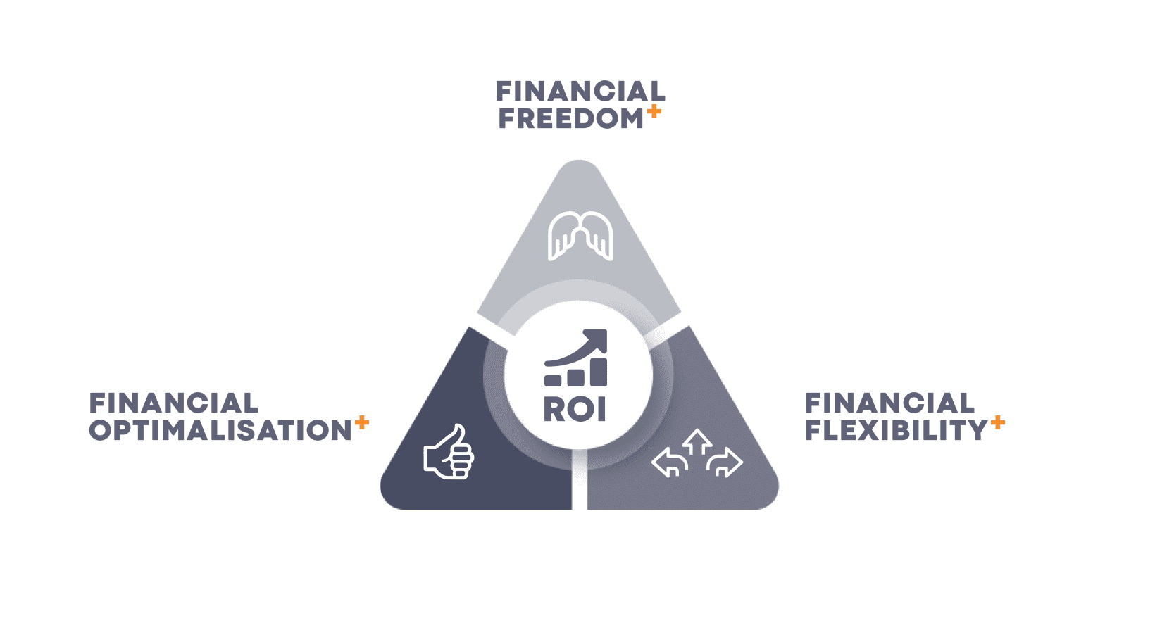 scaffold finance